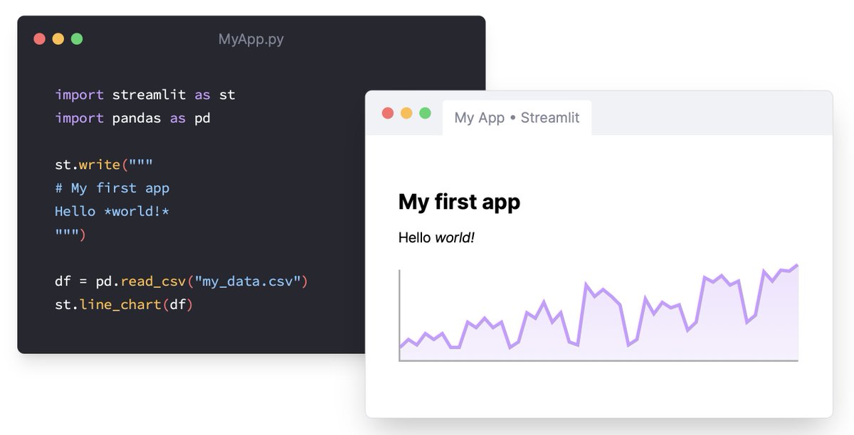 Appuntamento questa sera con la nuova Live della Gandalf Academy: si parlerà di strategie e di portafogli con Antonino Giuttari!

✅Python Academy: gandalfproject.com/python-academy…

✅Machine Learning Academy: gandalfproject.com/machine-learni…

👉Discord  lnkd.in/dZuuVhmb

#gandalfproject