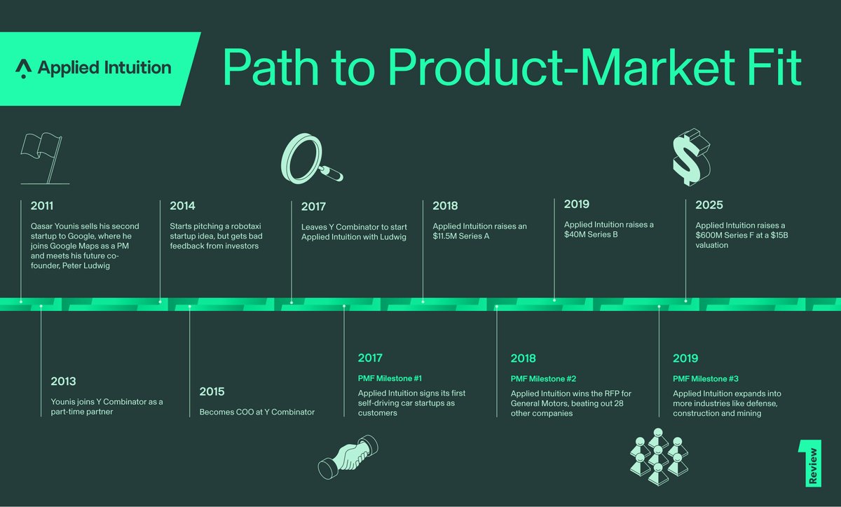 First Round tweet media