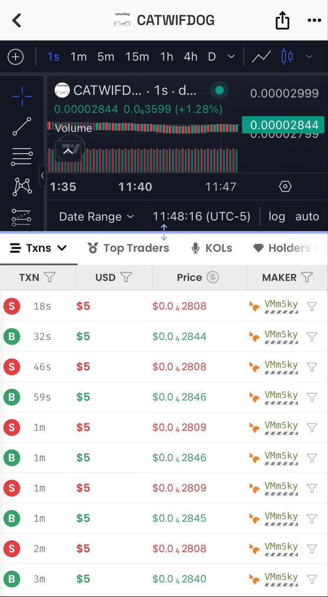 EchoLinkTech's tweet image. 🚨 NEW PROJECT ALERT 🚨

We’re excited to welcome $CATWIFDOG to the EchoLink platform on the Solana blockchain ⚡🟣

🐱🐶 $CATWIFDOG (SOL)
CA: FWf6uWX1Dp8MSrBRuGgsyCj2h6yvDshiTn3s1oq9pump

Now live on EchoLink, bringing more on-chain activity, visibility, and momentum to the…