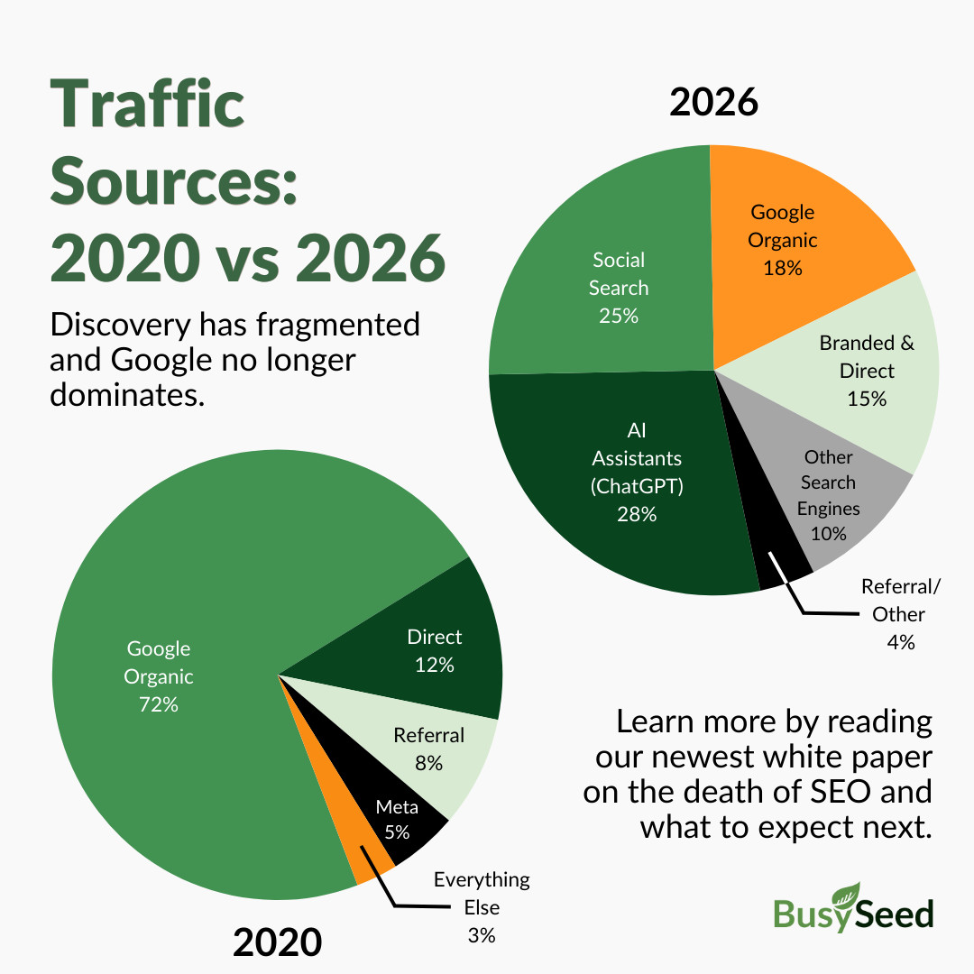 BusySeed tweet media