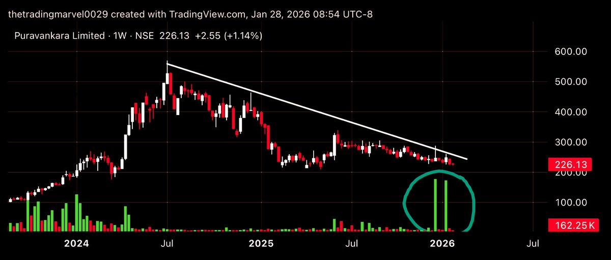 The Trading Marvel (@TradingMarvel) / Posts / X