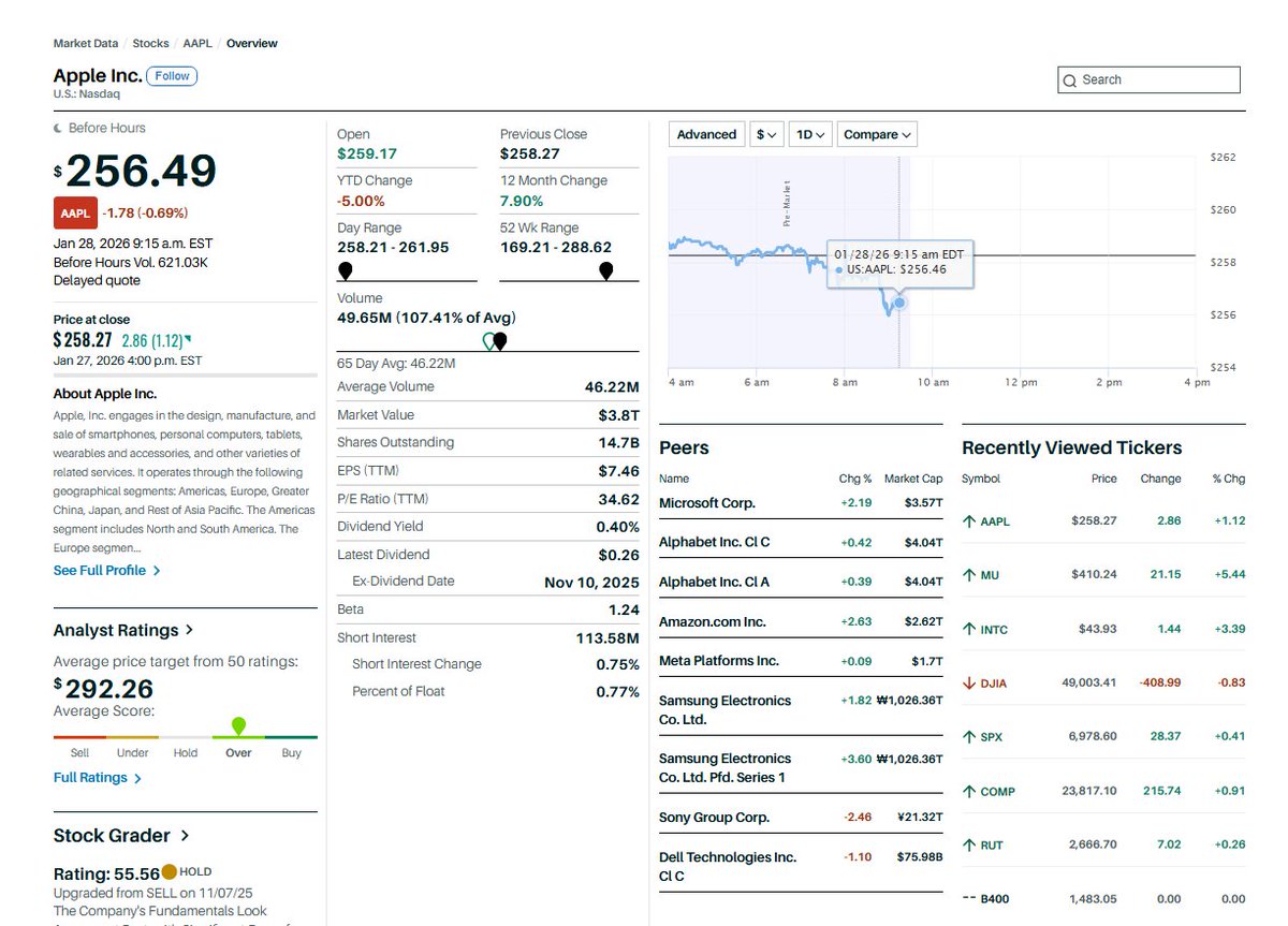 $AAPL If the stock price breaks above $260 during intraday trading and holds that level, it could potentially reach short-term resistance at $270–$275, with support at $250–$255.