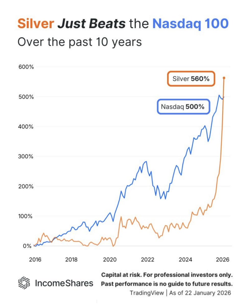 WOLF (@WOLF_Financial) / Posts / X