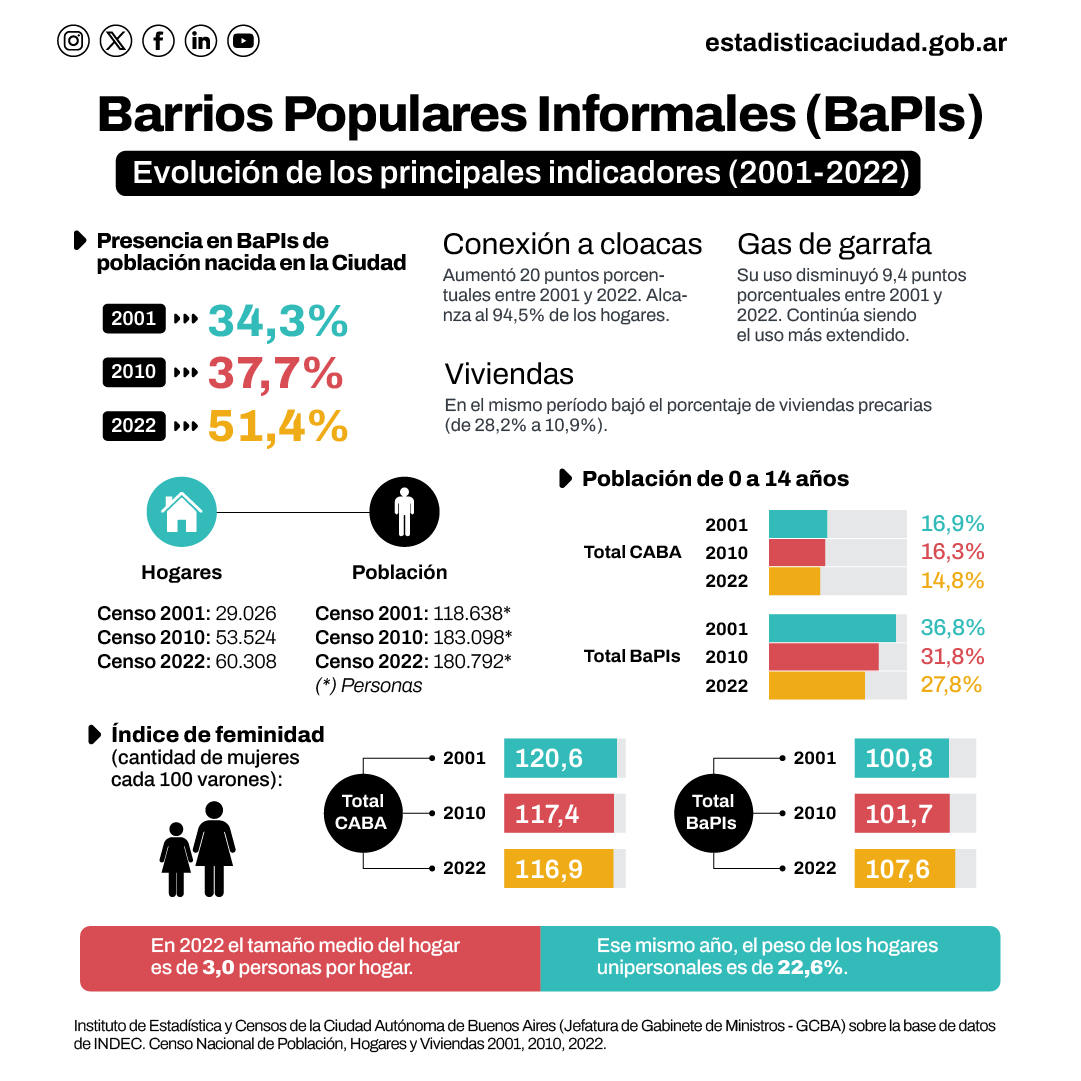 Instituto de Estadística y Censos IDECBA tweet media