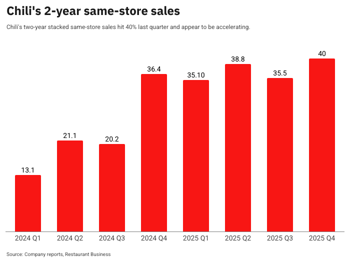 Jonathan Maze tweet media