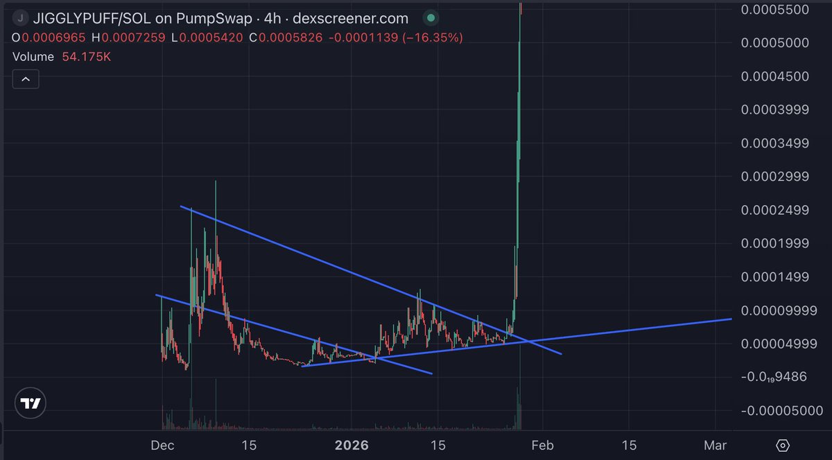 I.M. Sirius ⚡️ tweet media