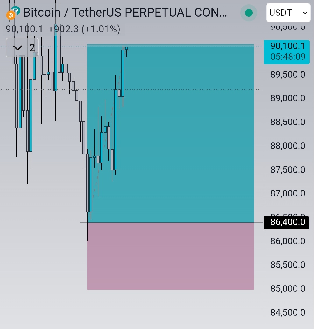altbullx's tweet image. January month live public $BTC trading performance 👇👇

Trades shared - 4
Win rate - 100%
Target achieved - 13R/14R

Quality over quantity ✅️  ✅️ 

All trades were had stoploss around 1% and were shared in real time live on my X, free of cost.

To verify this data just check