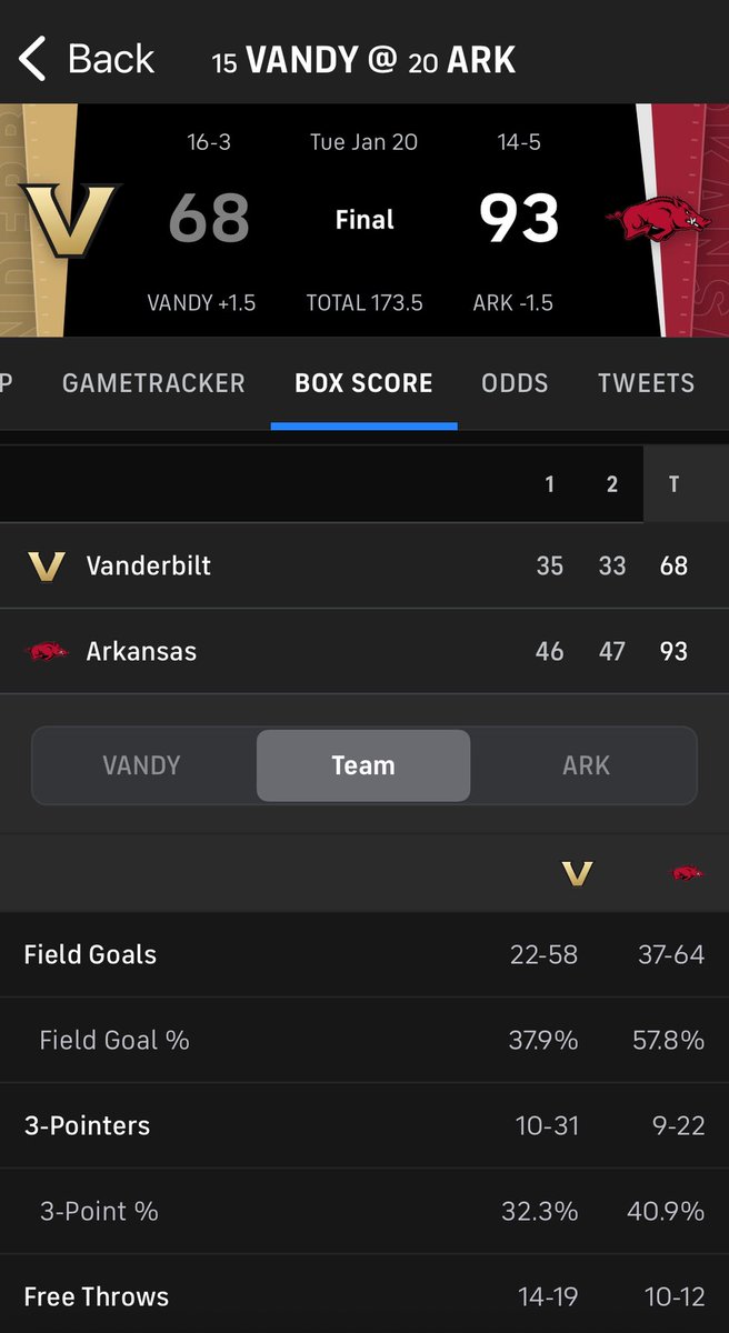 Yikes