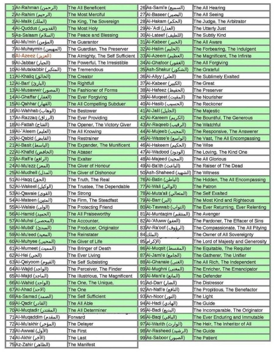 99 beautiful names of Allah and their meaning.

Retweet it for the sake of Allah🙏