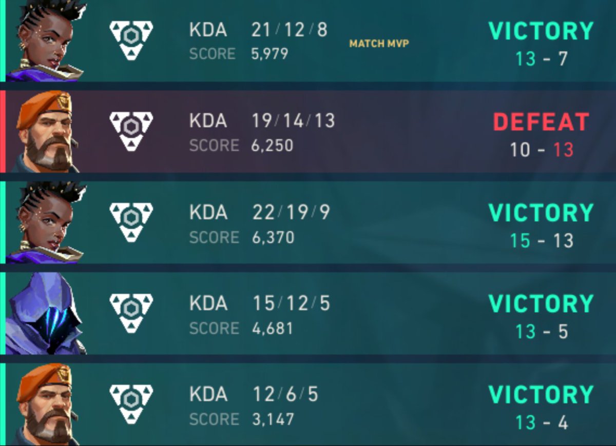 GGs! <a href="/EmporXEsports/">EmporX Esports</a> Academy! 1st seed in Group B at <a href="/RadianceAngels/">Radiance Angels</a> Luminance #1.
<a href="/XxxRin_vl/">unlucky</a> 
<a href="/Ryuko789/">Ryuko</a> 
<a href="/zuperiorrr/">Zuperiorr</a> 
Elias
<a href="/DynamiteeeFPS/">DynamiteFPS</a> 
<a href="/RsherX/">Rusherヤ</a> 
<a href="/Lloyd_VLR/">LloydVAL</a>  

<a href="/madfox_esport/">MadFoxESport</a> Academy 13:4
Evercore 13:5
<a href="/MarineRegionGG/">MRN 🔱</a> 15:13
<a href="/Spake_Esports/">Spake Esports</a> 10:13
<a href="/tani_esports/">Tan'i (単位) eSports</a> 13:7

#EPXRULES