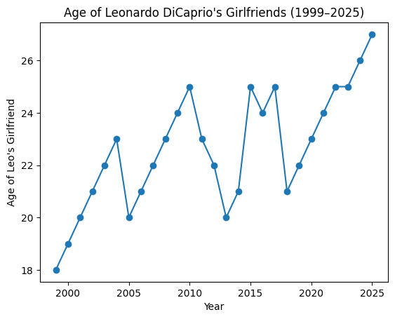 <a href="/TheIndexInsider/">The Index Insider</a> Acc to the trend, a younger GF is expected soon