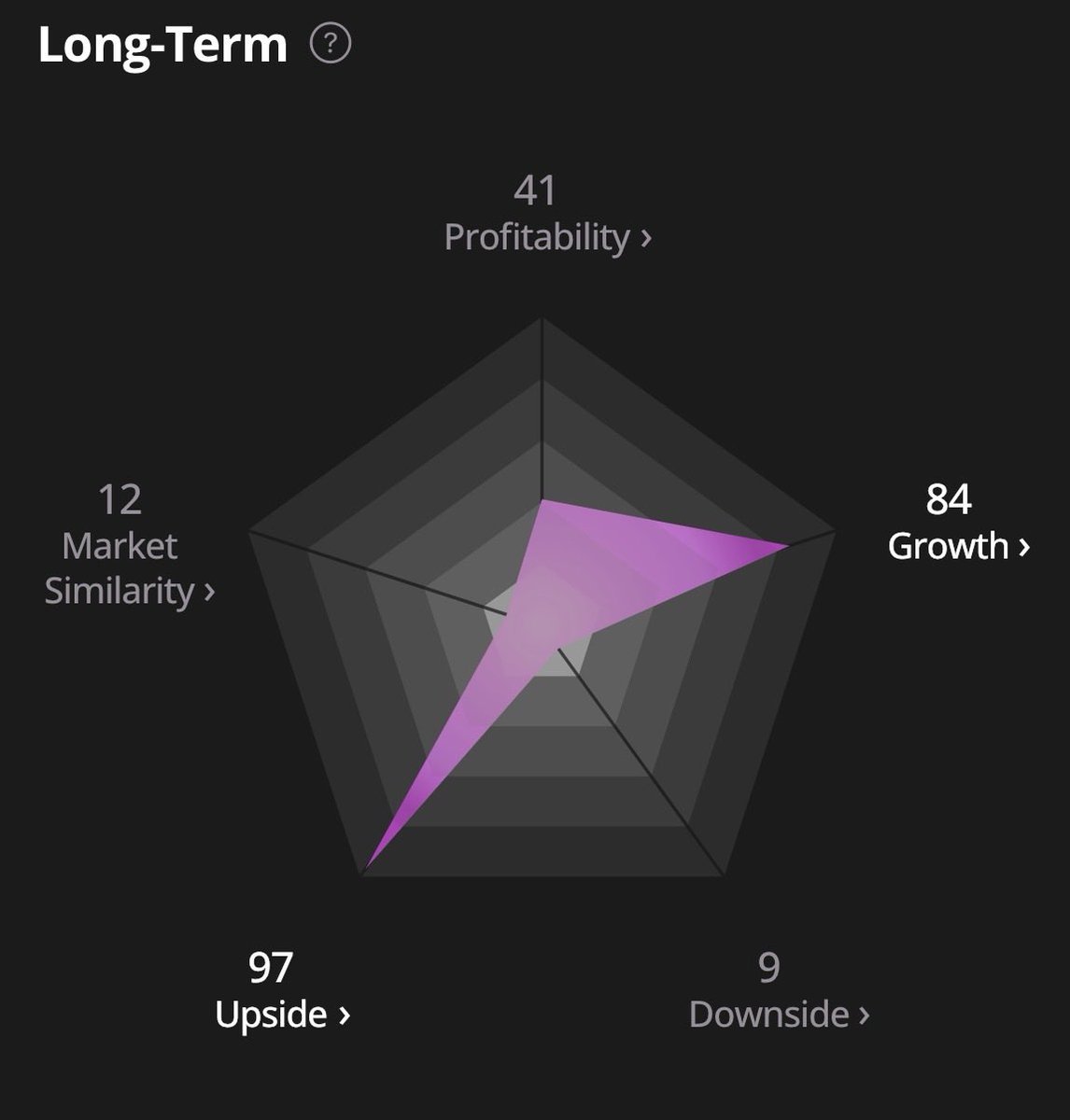 $IREN is in a league of its own 👀

Thanks to <a href="/prospero_ai/">Prospero.ai</a> we get these nice visuals 

Looks unstoppable if you ask me