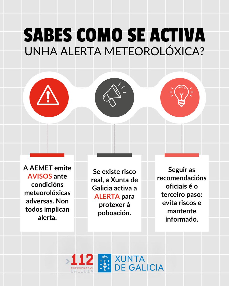 112 Galicia tweet media