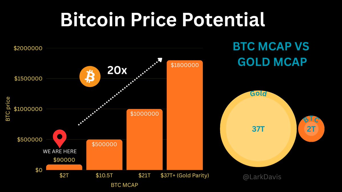 Lark Davis (@LarkDavis) / Posts / X