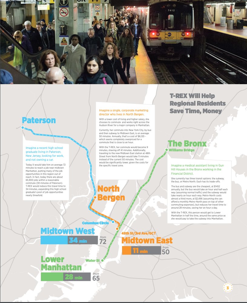 ShabazzStuart's tweet photo. Happy to die on this hill: One of the single greatest affordable housing actions the region could take is realizing the *excellent* @RegionalPlan T-Rex concept that would create an RER like regional metro which would allow ppl to live much farther + cheaper from Manhattan. https://t.co/M2M62yiYur