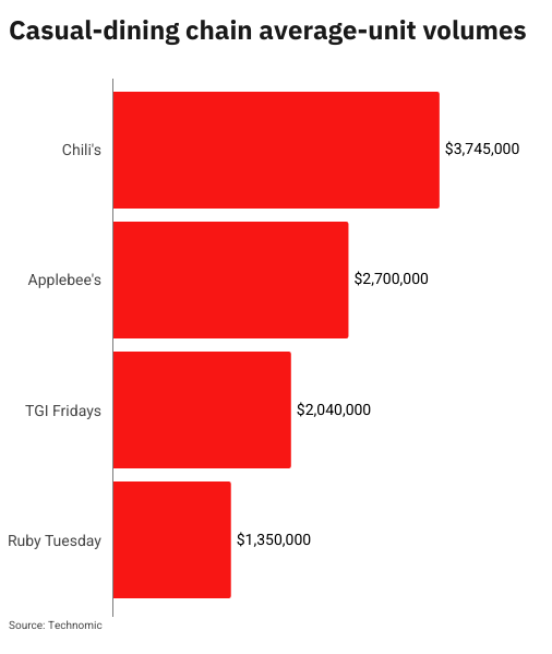 Jonathan Maze tweet media