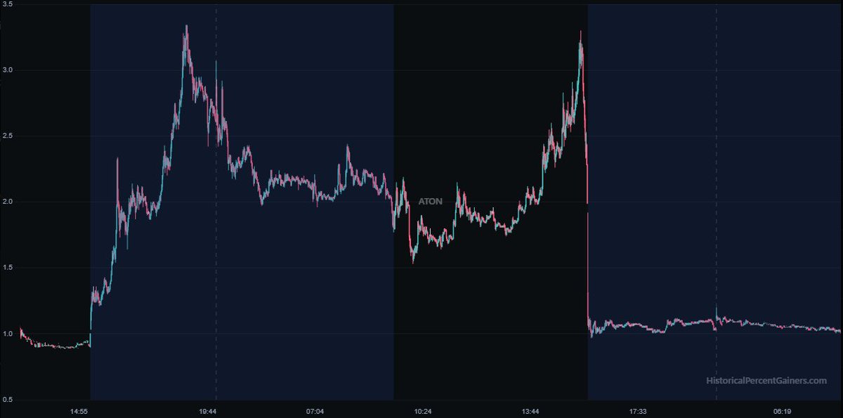 BlakeBandit's tweet photo. $ATON can we get more of these https://t.co/j4M5siUIuv