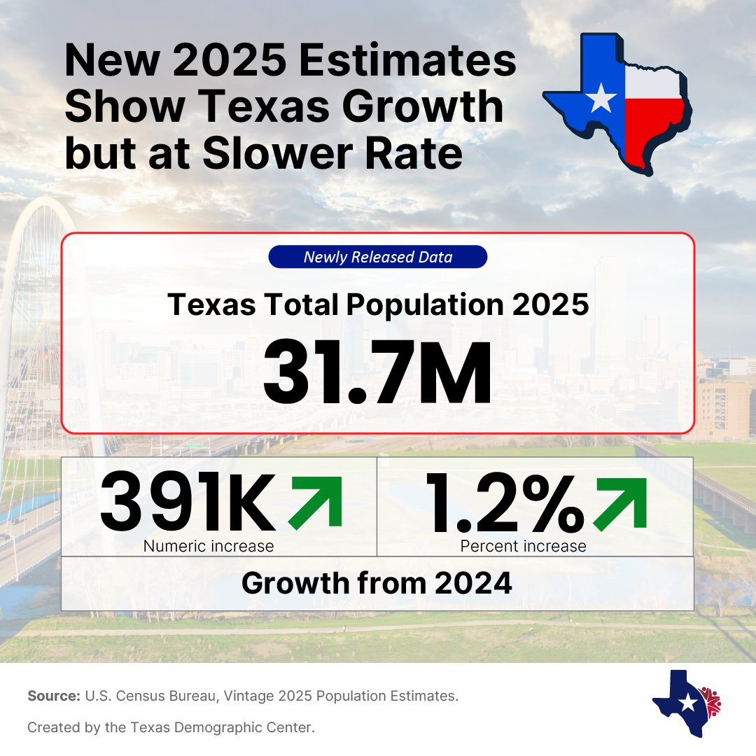Texas Demographic Center tweet media