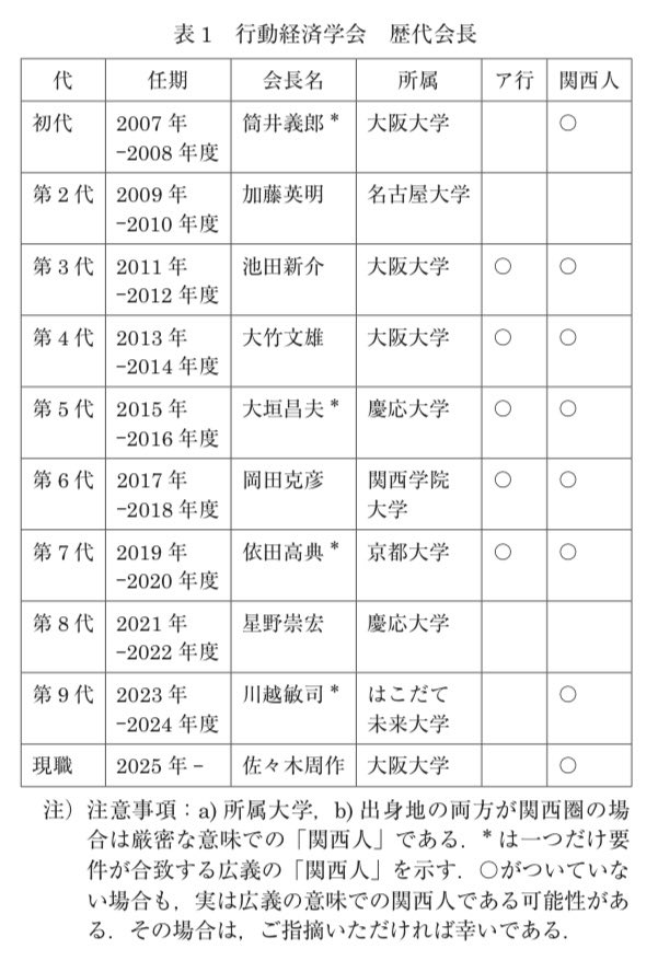 Shusaku_SASAKI's tweet image. 山村節