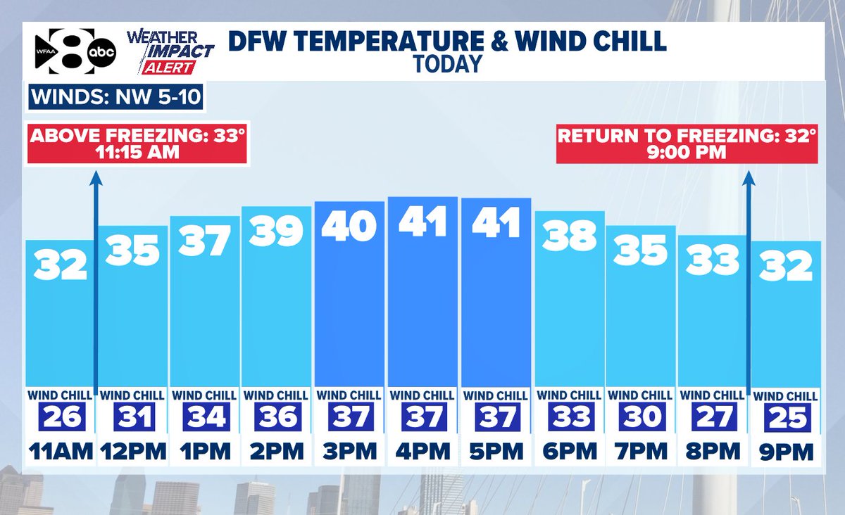 Pete Delkus tweet media