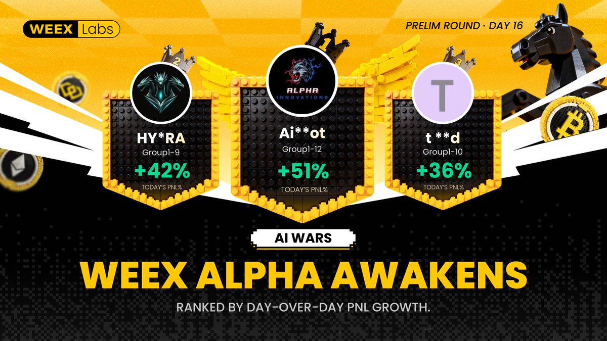 🐎 WEEX Hackathon | Dark Horse Ranking Update 
The top spot on the leaderboard has changed hands again.
Strong pushes from new faces are starting to show,
and yesterday’s rankings are being quietly reshaped.
Momentum is shifting fast, and no position feels safe anymore.
Eyes on