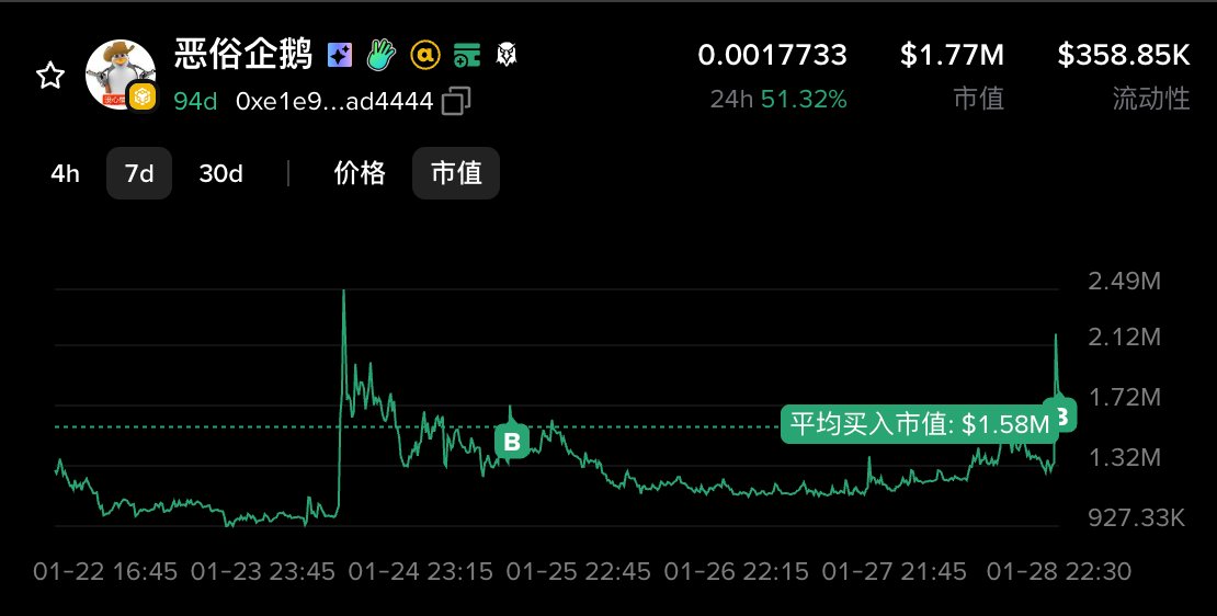 杀破狼 WolfyXBT tweet media