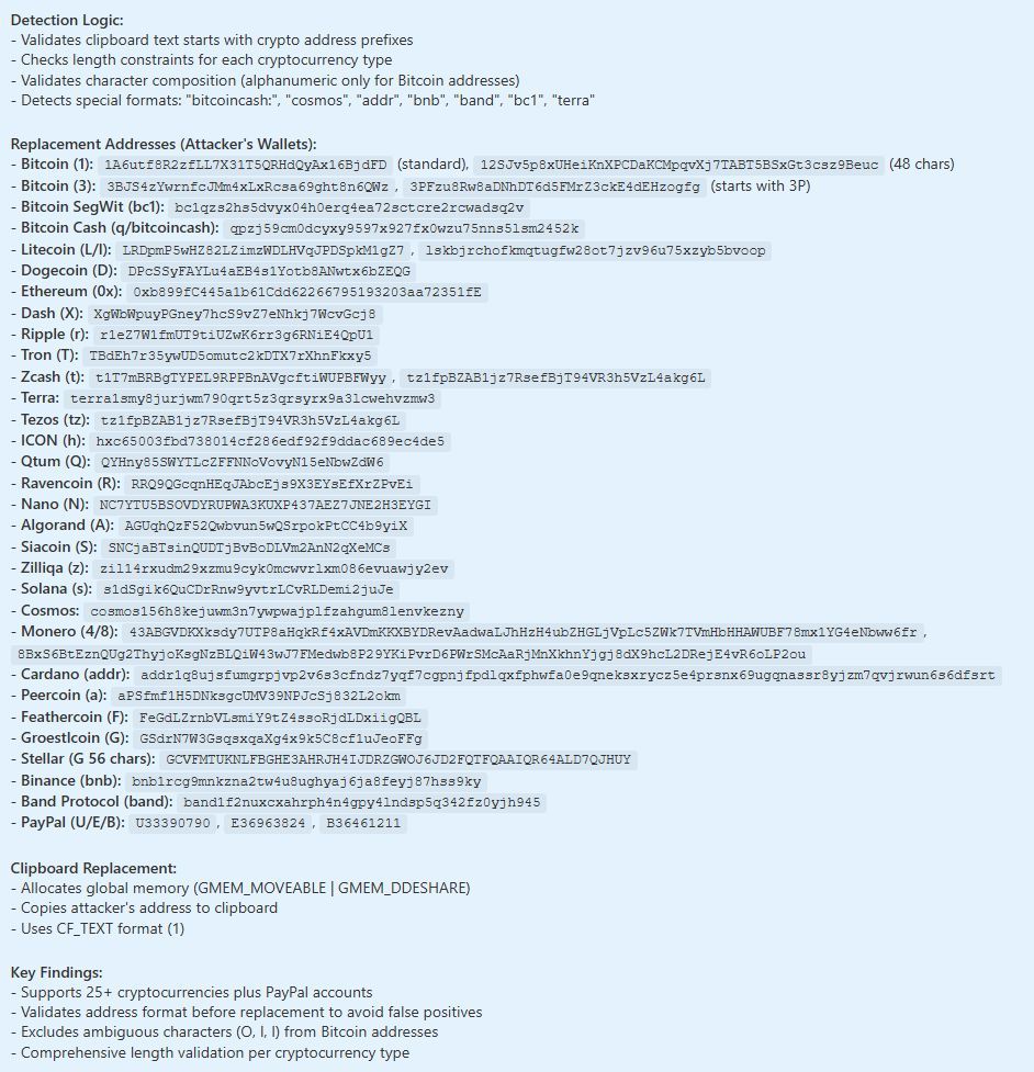Clipboard hijacker (crypto clipper) spotted in Joe Reverser 🕵️‍♂️📋:  watches for 25+ wallet formats (BTC/bc1/BCH/ETH/XMR/SOL/ADA/etc.) 💸,  validates prefix/length/charset to avoid false positives ✓, then silently  swaps in hardcoded attacker ...