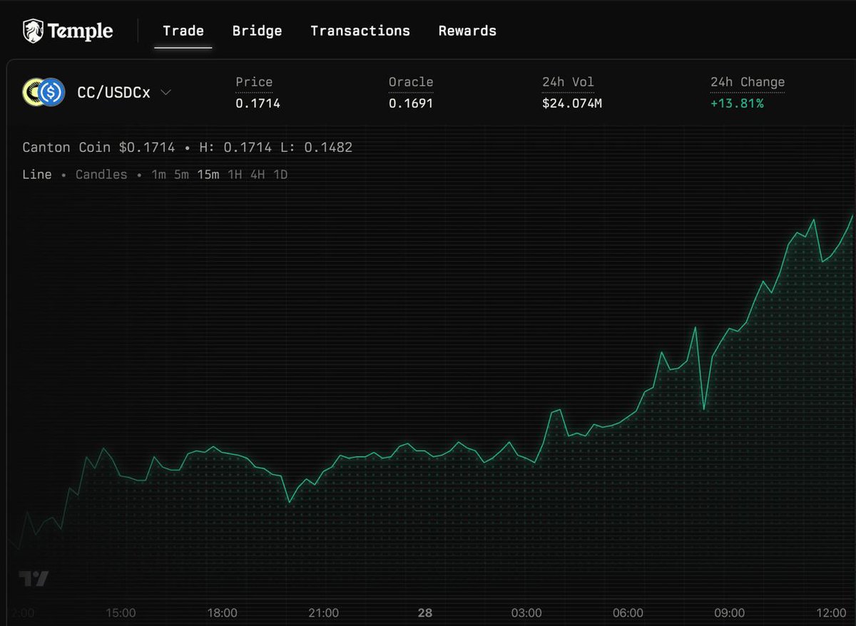 temple_ny's tweet image. New look, new charts, new highs $CC