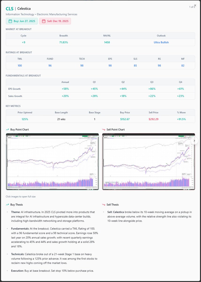 It’s Model Book Wednesday.

Each week, we study a true market leader from the prior year and document it exactly as it appeared at both the buy and sell point. 

This builds confidence, sharpens pattern recognition, and proves that these patterns still work in real markets.