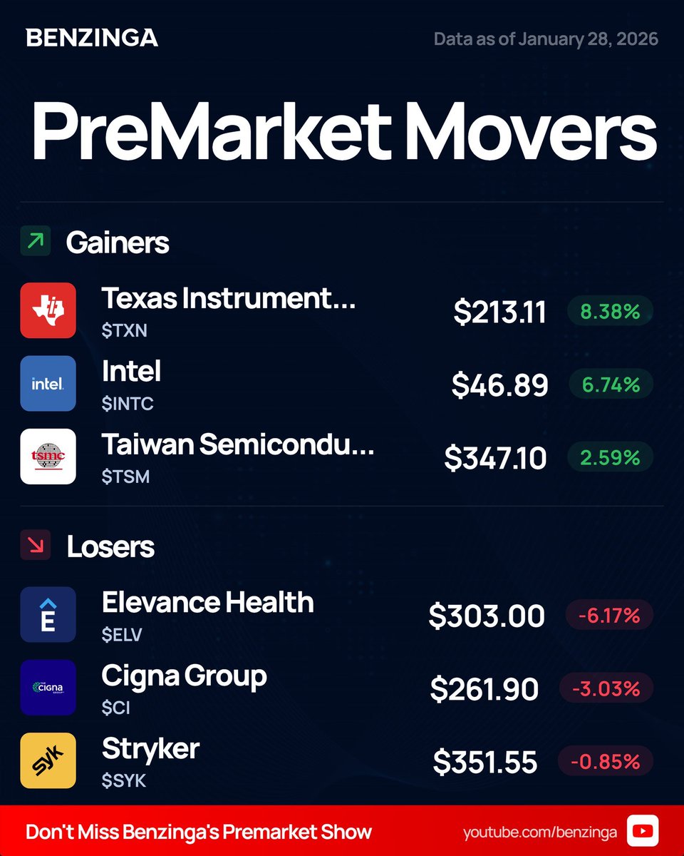 Benzinga (@Benzinga) / Posts / X