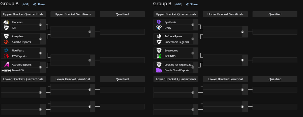 Bracke compliqué pour ce week-end mais on donnera tout pour viser le top 8. 
Go perf !