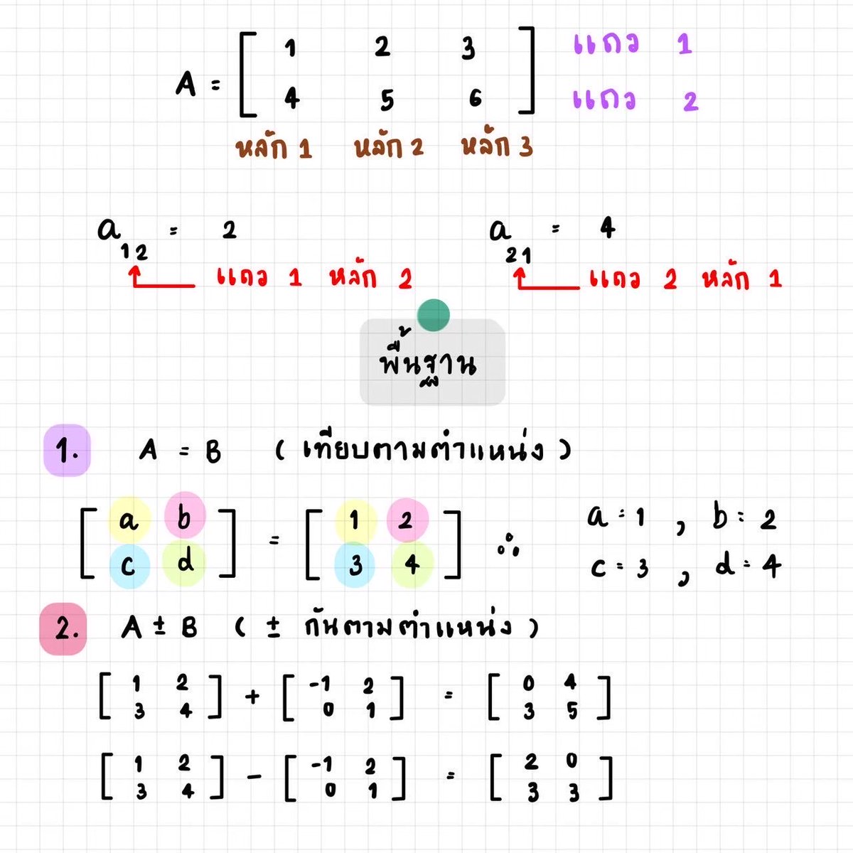 MATH_DRAFT's tweet image. พื้นฐาน “เมทริกซ์” ม.5
ได้ใช้ชัวร์‼️

#เมทริกซ์