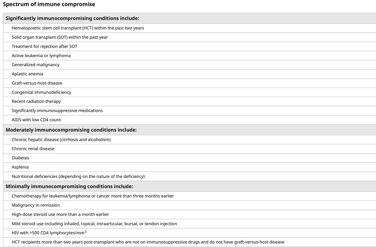 pathologist2003's tweet image. ينبغي تقييم الاشخاص ذوي المناعة الضعيفة الذين يخططون للسفر الى الخارج من قبل طبيب مختص في طب السفر يكون على دراية بحالة المريض المناعية وبالادوية التي يتناولها ويجب على الاطباء المختصين بطب السفر لدى  تعاملهم مع الحالات المعقدة التنسيق مع مقدمي الرعاية الاخرين للمسافر عند الحاجة