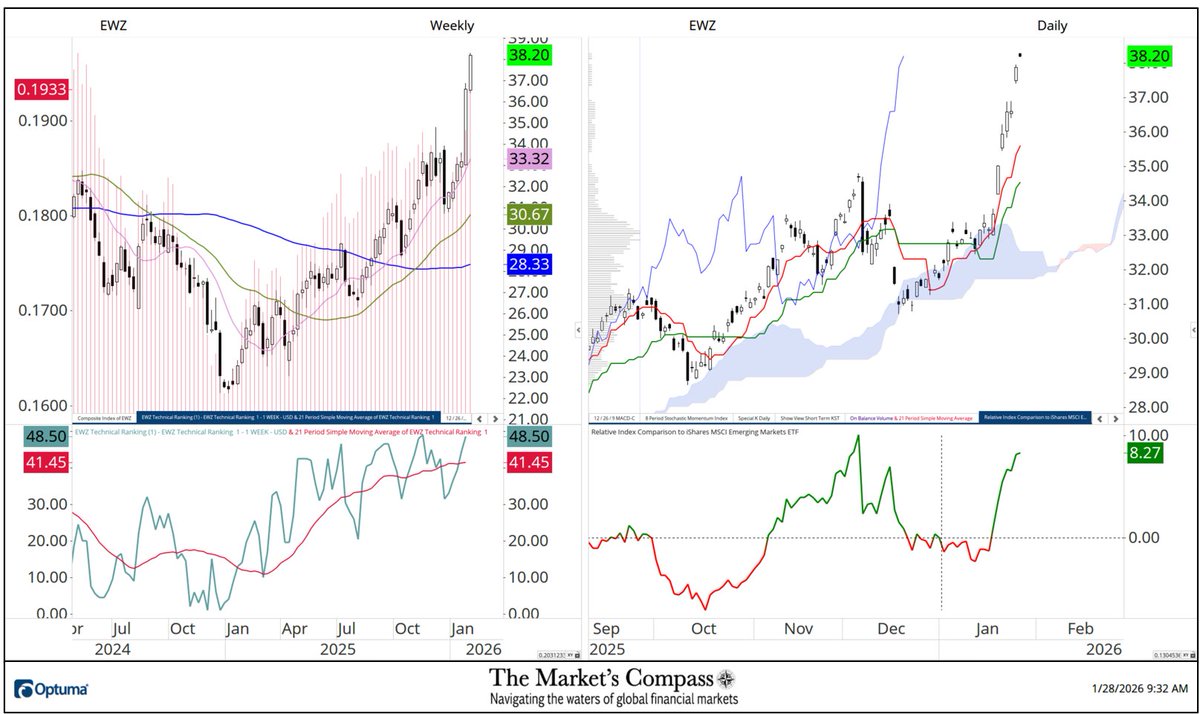 The Market's Compass tweet media
