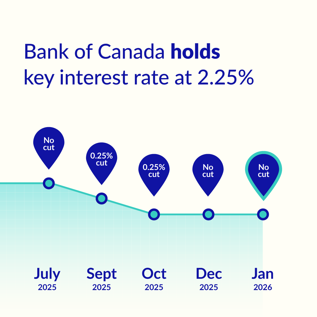 Borrowell tweet media