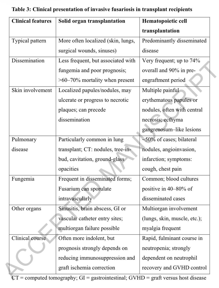 Management of fusariosis in transplant patients

doi.org/10.1080/147872…