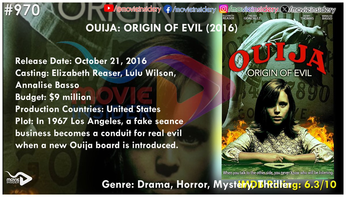 MovieInsidery's tweet image. #970
Ouija: Origin of Evil (2016)
👻 “The board opened the door.”

A family’s séance business invites a powerful evil into their home.

✨ Sticker: “😈 Origins of Fear”
📢 CTA: “Better than the first?”

#OuijaOriginOfEvil #Horror 👻😈
