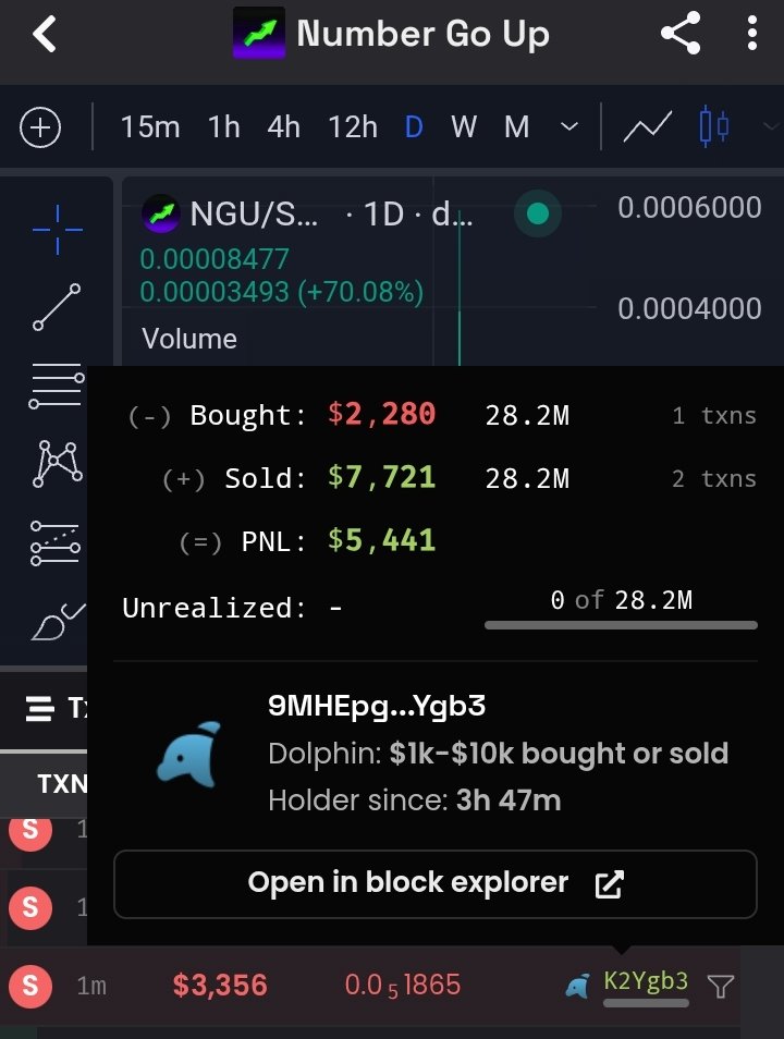 I found another wallet that multiplies the deposit, my intuition tells me that they also sell signals through the bot, which leads to new traffic.

The pattern of behavior is about the same x.com/i/status/20121…
