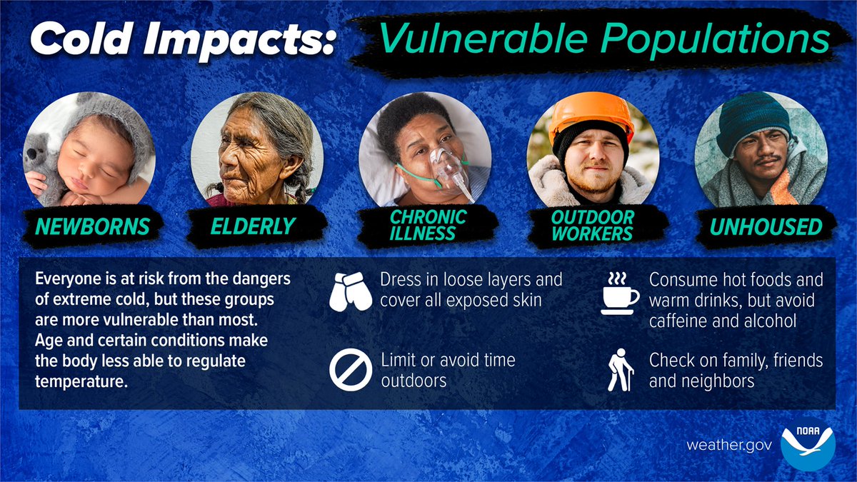 Everyone is at risk from the dangers of extreme cold, but these groups are more vulnerable than most. Age and certain conditions make the body less able to regulate temperature. Stay #WeatherReady and learn more about cold safety at weather.gov/safety/cold