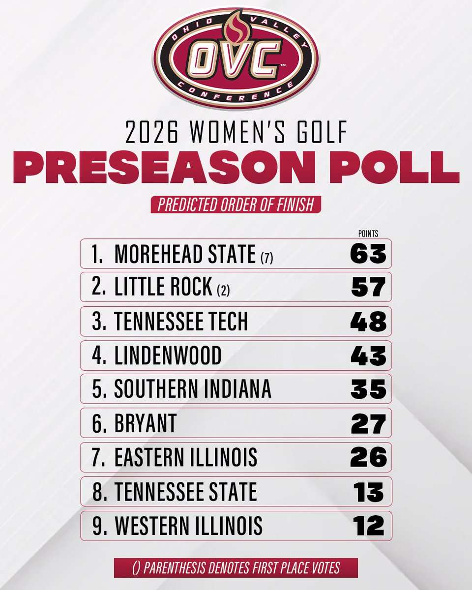 Ohio Valley Conference tweet media