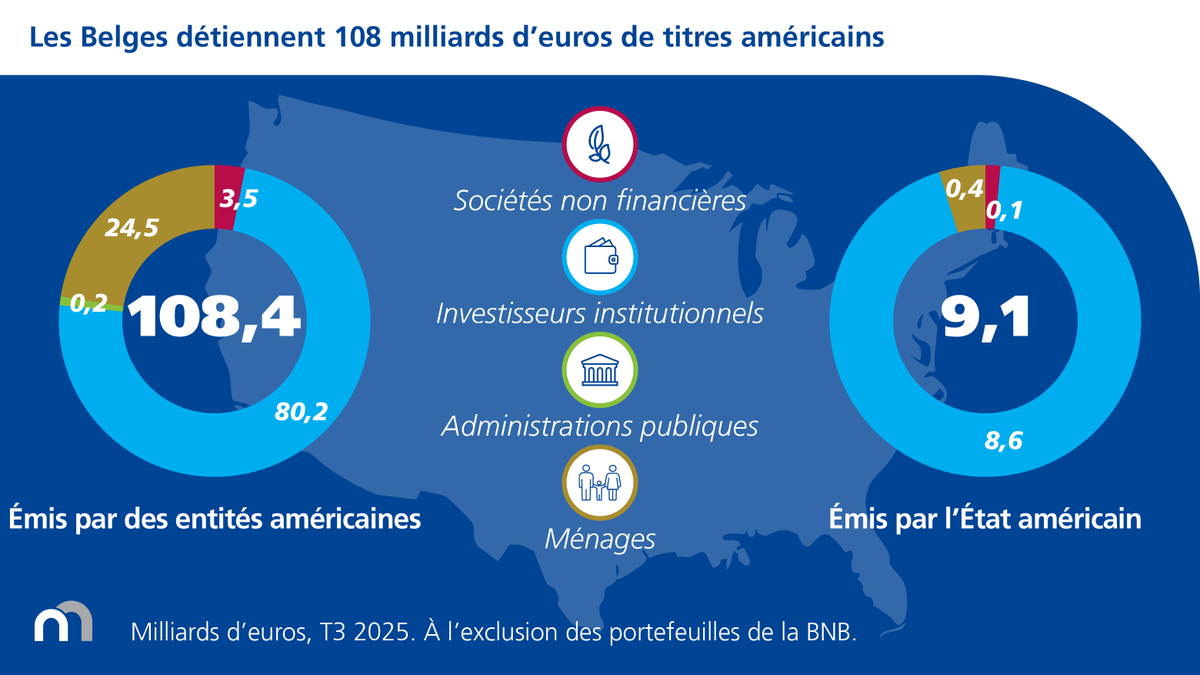 Banque nationale de Belgique tweet media