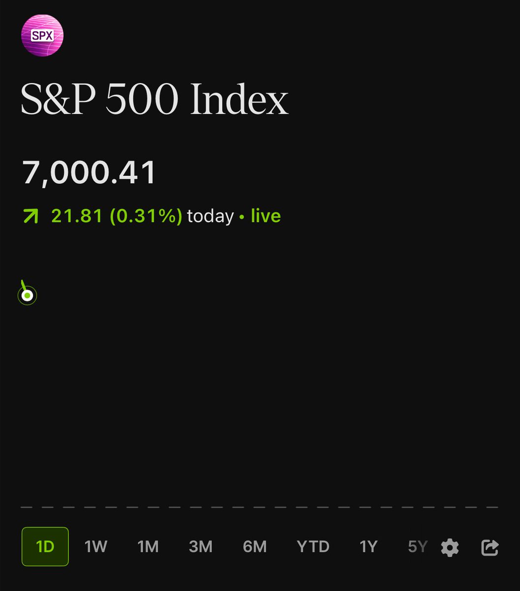 WOLF (@WOLF_Financial) / Posts / X