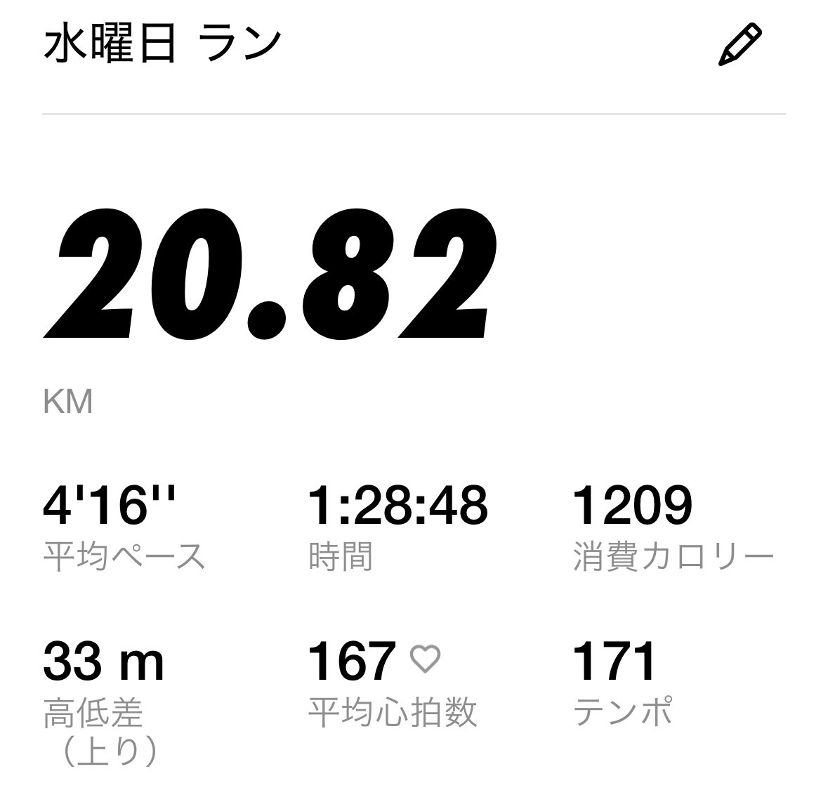 このペースでフル走れるか怪しかった