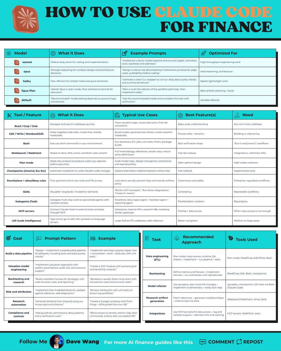 Claude Code is going viral in finance.
Here's where to start if you're a beginner.

(This changed how I think about AI tools)

Let me explain what Claude Code actually is.

Forget the technical stuff.

Think of it like a junior research engineer.

One who can:

→ Read how your