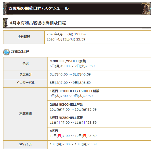 【4月水古戦場の開催日程】
次回古戦場は4/6(月)~13(月)に水有利で開催決定！

本戦期間は木金土日の日程に！

水古戦場の詳細はこちら↓
グランブルーファンタジー.gamewith.jp/article/show/2… #グラブル