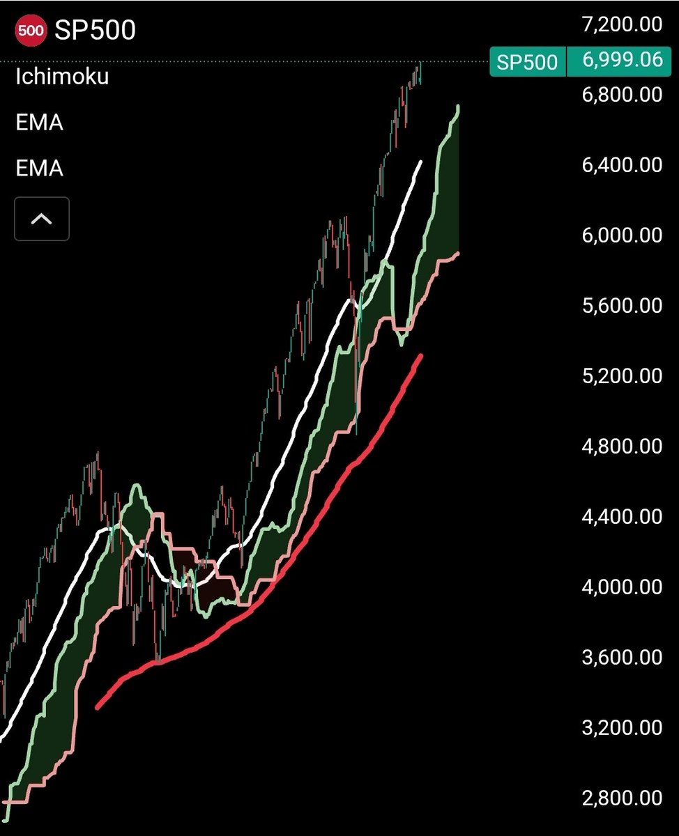 cryptohakan (@milyonerzihin) / Posts / X
