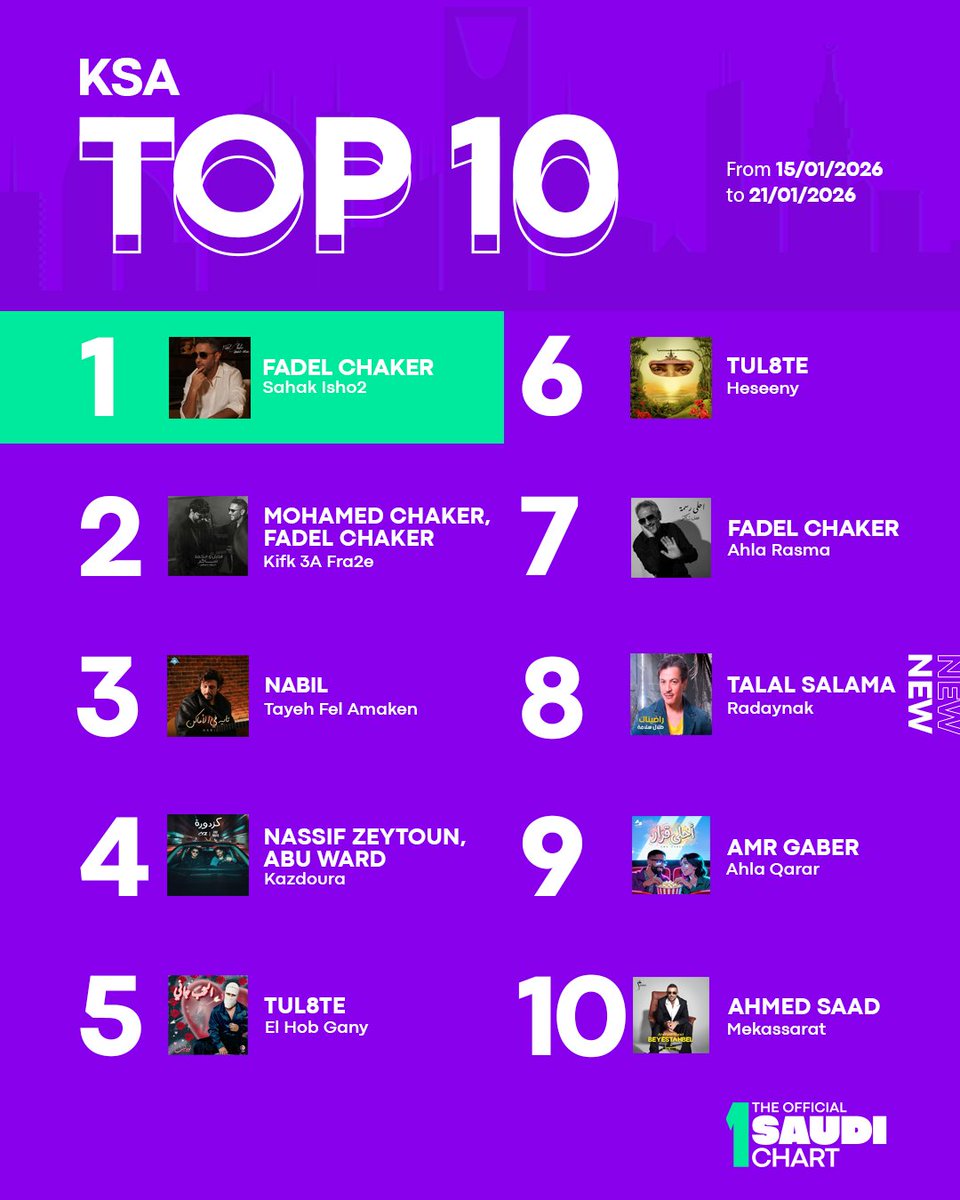 The Official MENA Chart tweet media