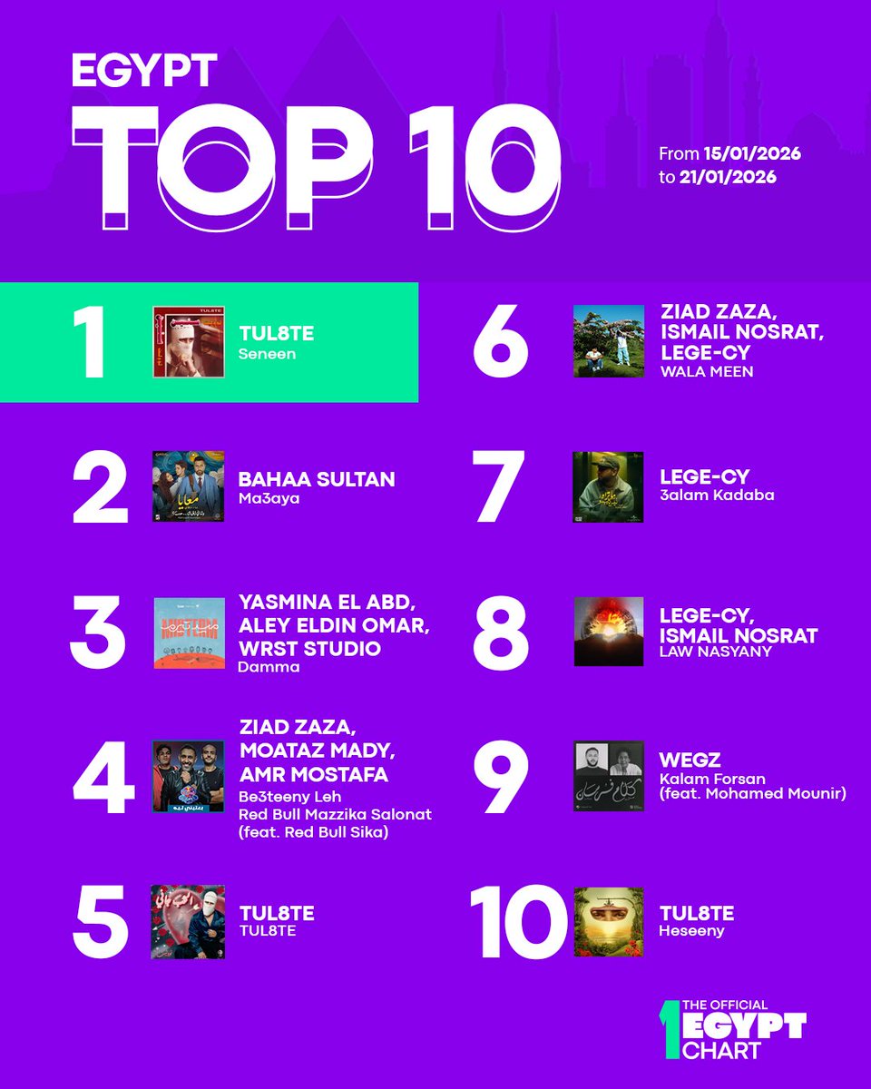 The Official MENA Chart tweet media