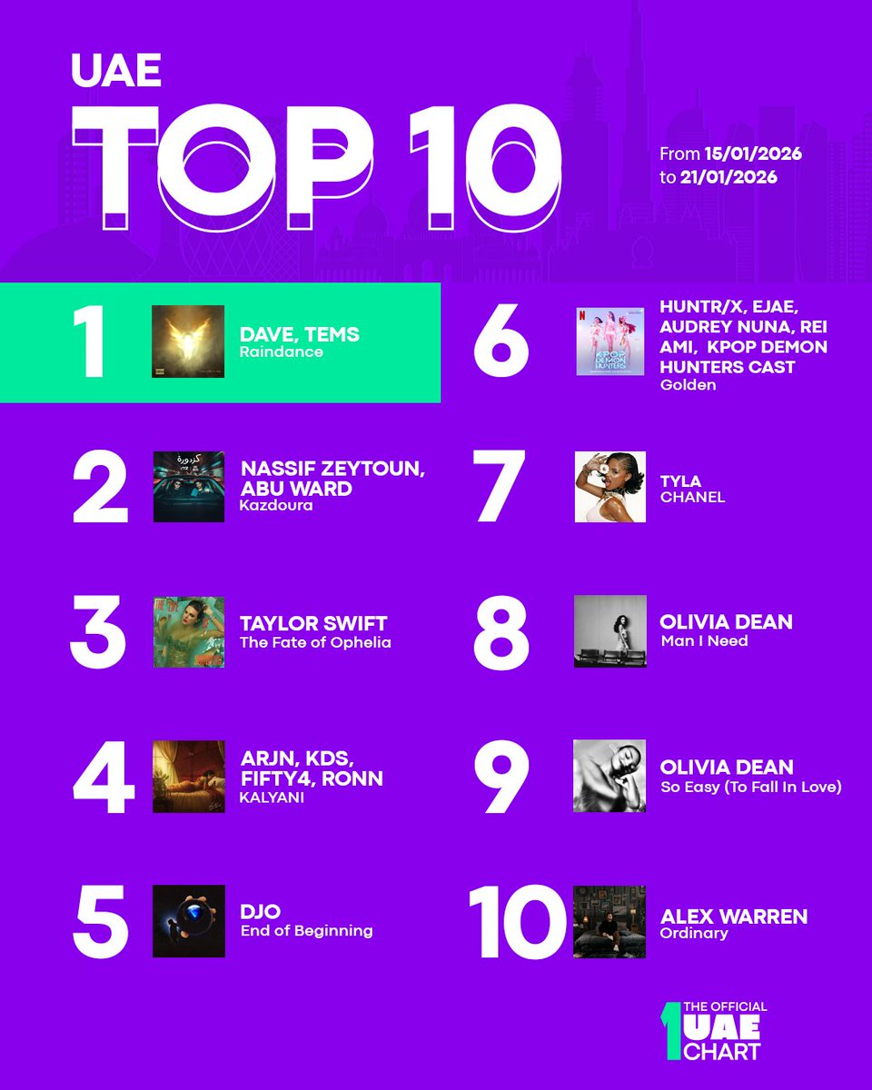 The Official MENA Chart tweet media