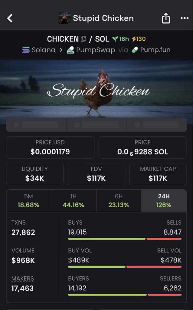 SentrixOnSol's tweet image. Not even ready to tell another story of how I missed a 100M runner…

So locked in, broski